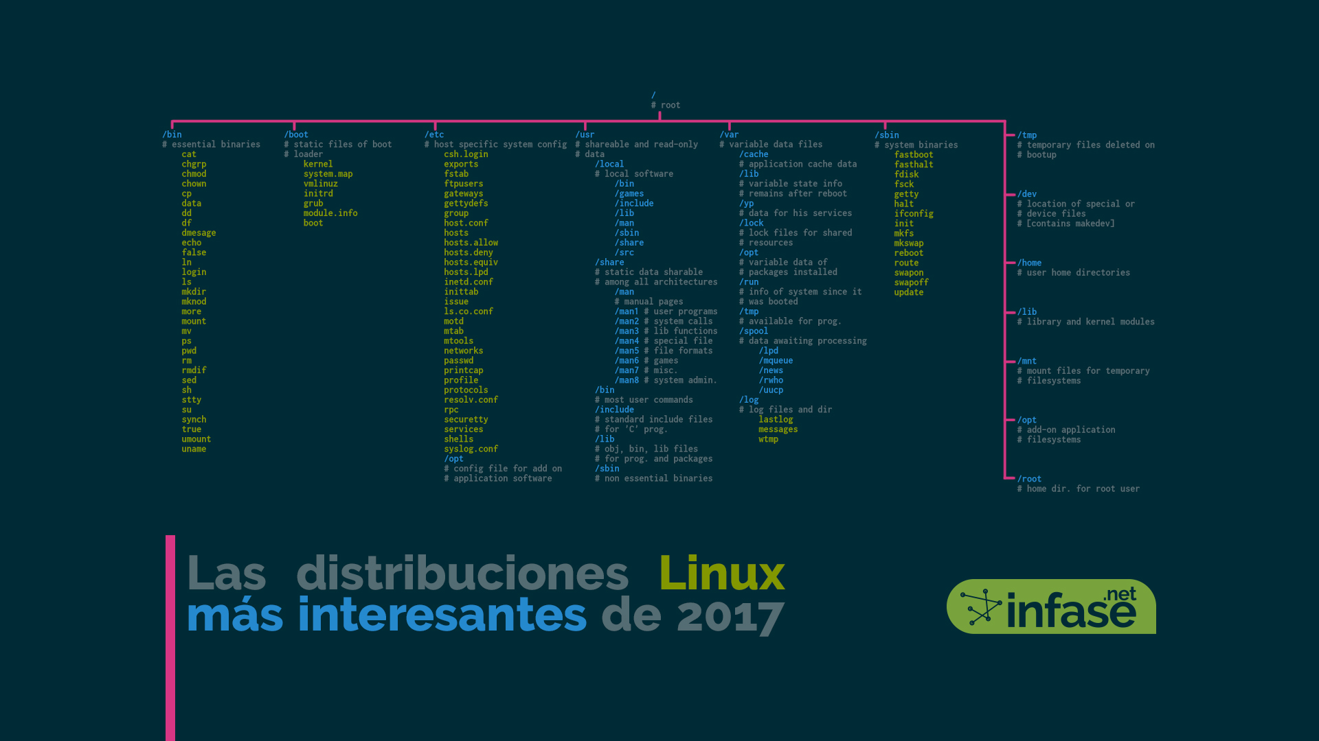 distribuciones Linux
